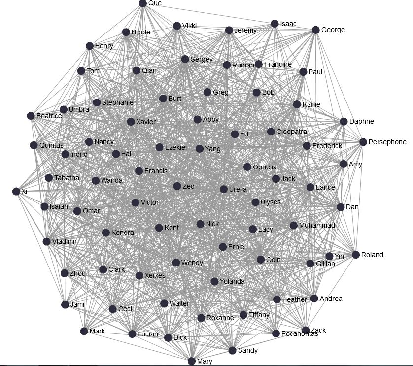 Sigma Network Graph